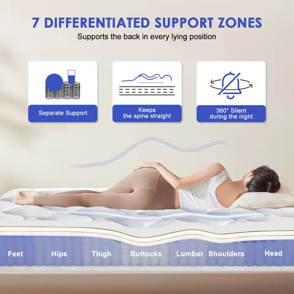 Wit Matras - 22 cm Binnenveringsmatras 7-Zone Ergonomisch | Matrest